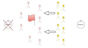 Keskilippu – hyökkääjä