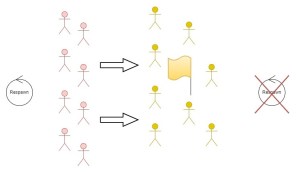 Keskilippu – vaihto